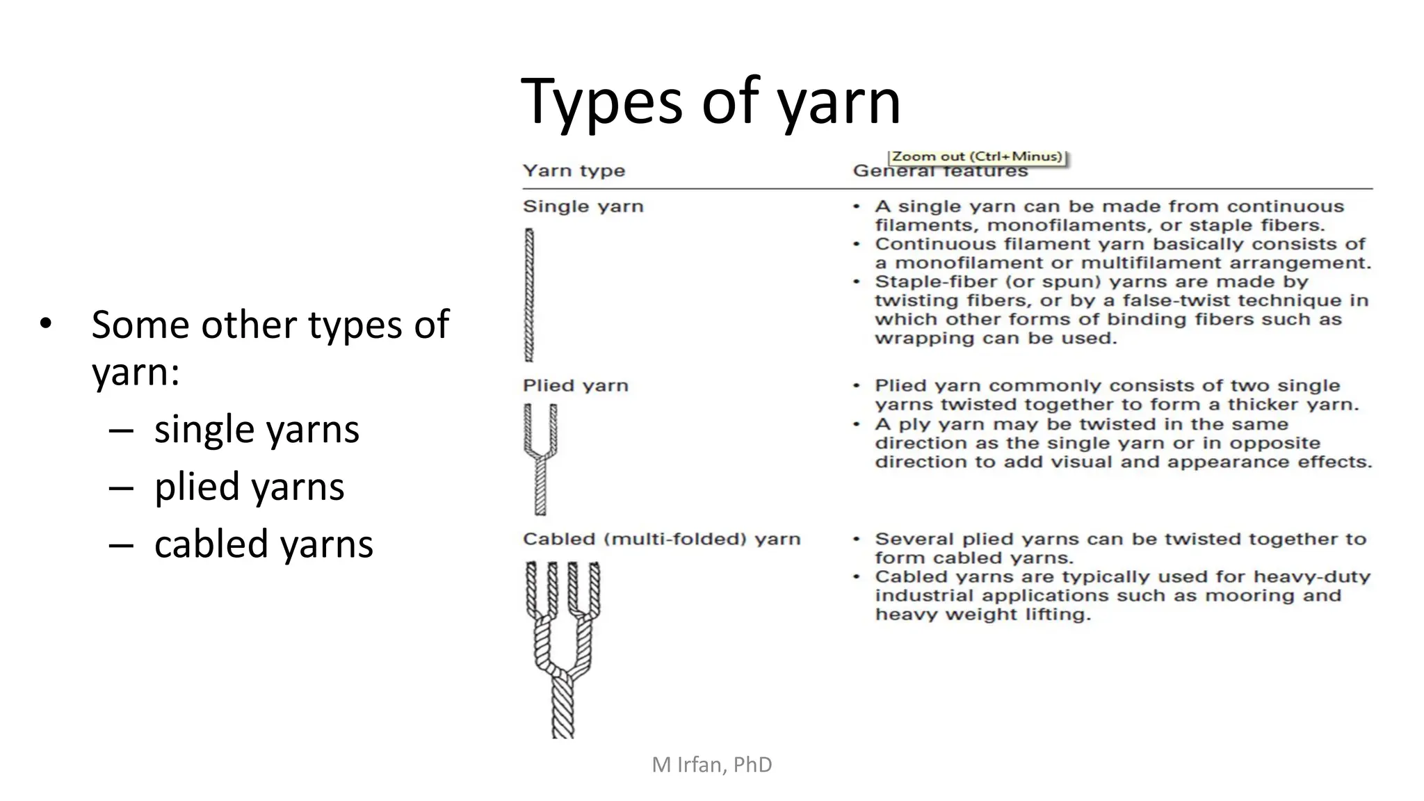 Types of yarn
• Some other types of
yarn:
– single yarns
– plied yarns
– cabled yarns
M Irfan, PhD
 
