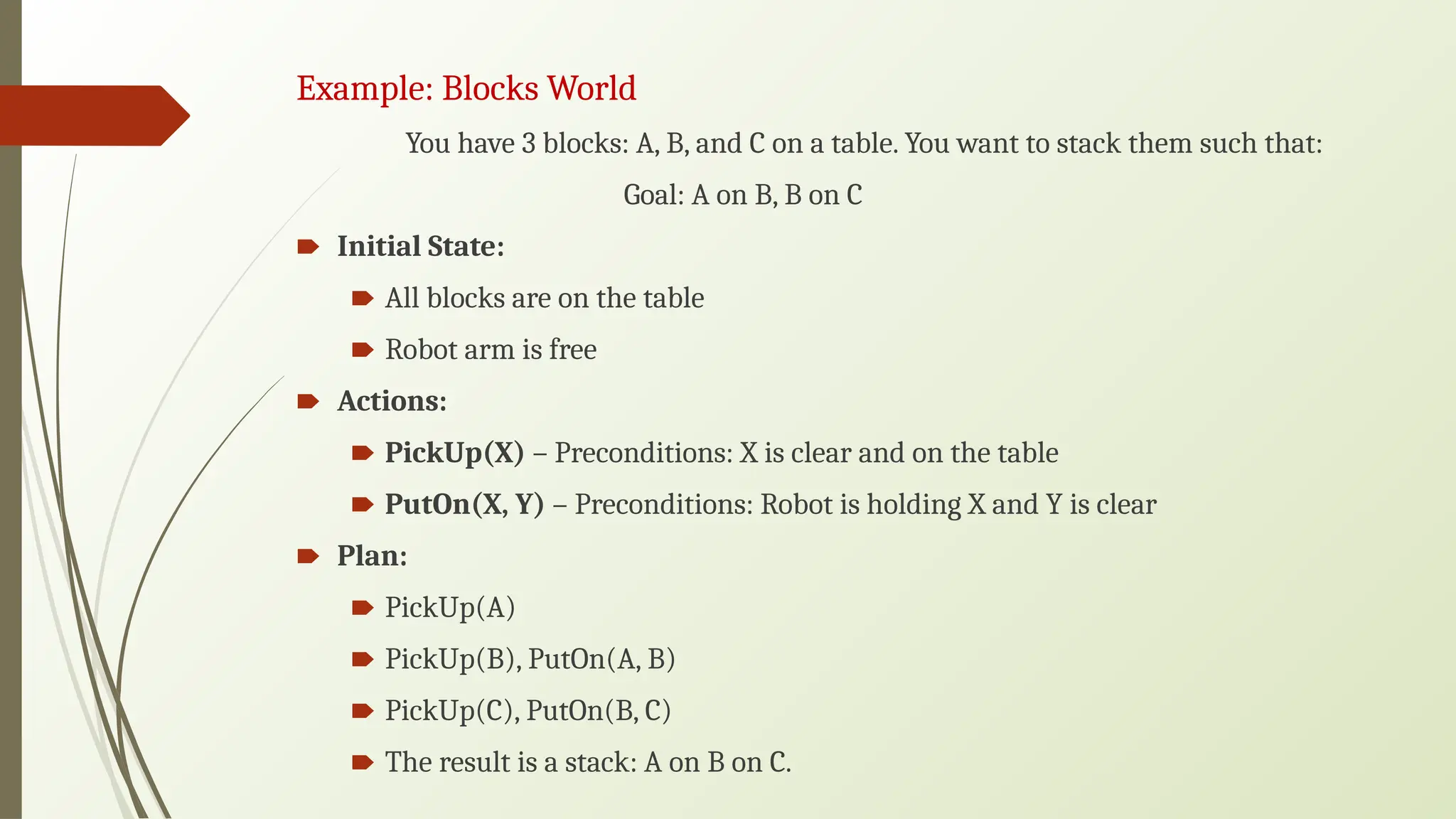 Example: Blocks World
You have 3 blocks: A, B, and C on a table. You want to stack them such that:
Goal: A on B, B on C
🠶 Initial State:
🠶 All blocks are on the table
🠶 Robot arm is free
🠶 Actions:
🠶 PickUp(X) – Preconditions: X is clear and on the table
🠶 PutOn(X, Y) – Preconditions: Robot is holding X and Y is clear
🠶 Plan:
🠶 PickUp(A)
🠶 PickUp(B), PutOn(A, B)
🠶 PickUp(C), PutOn(B, C)
🠶 The result is a stack: A on B on C.
 