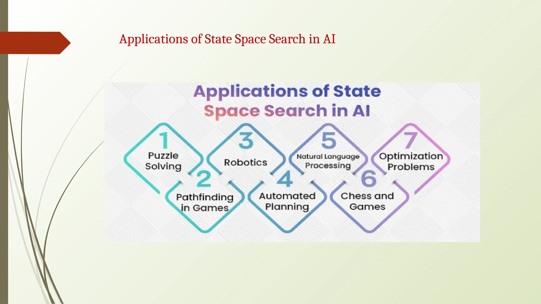 Applications of State Space Search in AI
 