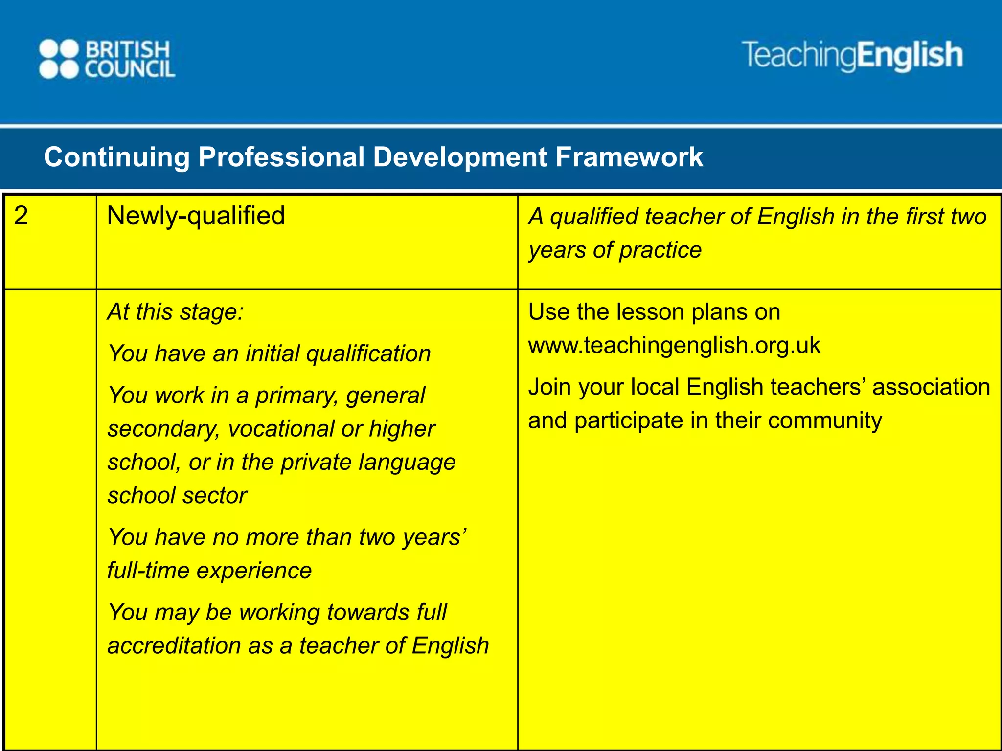 Continuing Professional Development for Teachers | PPT
