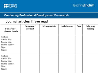 Continuing Professional Development Framework 
Journal articles I have read 
Full article 
reference details 
Summary / 
abstract 
My comments Useful quotes Page Follow-up 
reading 
Author: 
Article title: 
Journal title: 
Journal vol/no: 
Year: 
Pages: 
Author: 
Article title: 
Journal title: 
Journal vol/no: 
Year: 
Pages: 
 