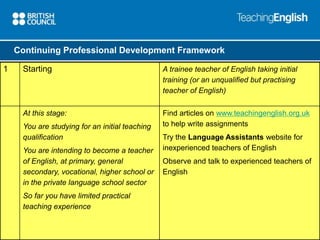 Continuing Professional Development Framework 
1 Starting A trainee teacher of English taking initial 
training (or an unqualified but practising 
teacher of English) 
At this stage: 
You are studying for an initial teaching 
qualification 
You are intending to become a teacher 
of English, at primary, general 
secondary, vocational, higher school or 
in the private language school sector 
So far you have limited practical 
teaching experience 
Find articles on www.teachingenglish.org.uk 
to help write assignments 
Try the Language Assistants website for 
inexperienced teachers of English 
Observe and talk to experienced teachers of 
English 
 