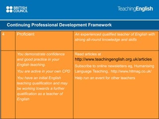 Continuing Professional Development Framework 
4 Proficient An experienced qualified teacher of English with 
strong all-round knowledge and skills 
You demonstrate confidence 
and good practice in your 
English teaching. 
You are active in your own CPD 
You have an initial English 
teaching qualification and may 
be working towards a further 
qualification as a teacher of 
English 
Read articles at 
http://www.teachingenglish.org.uk/articles 
Subscribe to online newsletters eg, Humanising 
Language Teaching, http://www.hltmag.co.uk/ 
Help run an event for other teachers 
 