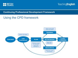 Continuing Professional Development Framework 
Using the CPD framework 
 