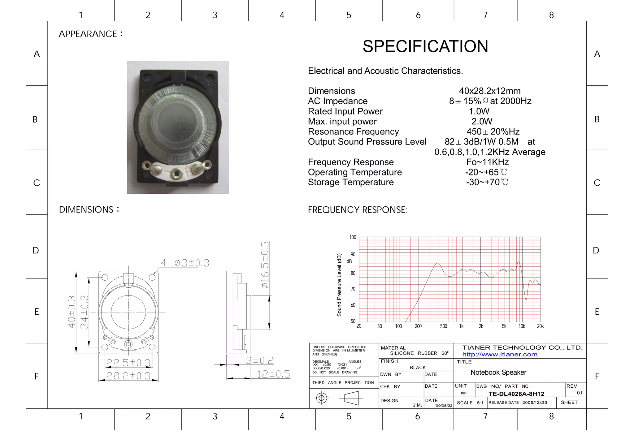 1         2   3   4                                              5                               6                              7                             8

    APPEARANCE

A
                                                                                    SPECIFICATION                                                                                 A
                             Electrical and Acoustic Characteristics.

                             Dimensions                                                                                40x28.2x12mm
                             AC Impedance                                                                            8±15% at 2000Hz
                             Rated Input Power                                                                            1.0W
B                            Max. input power                                                                              2.0W                                                   B
                             Resonance Frequency                                                                          450±20%Hz
                             Output Sound Pressure Level                                                            82±3dB/1W 0.5M at
                                                                                                                 0.6,0.8,1.0,1.2KHz Average
                             Frequency Response                                                                          Fo~11KHz
                             Operating Temperature                                                                       -20~+65
C                            Storage Temperature                                                                         -30~+70                                                  C

    DIMENSIONS               FREQUENCY RESPONSE:

                                                                         100

D                                                                         90
                                                                                                                                                                                  D




                                            Sound Pressure Level (dB)
                                                                        dB

                                                                         80

                                                                         70


                                                                         60
E                                                                                                                                                                                 E
                                                                         50
                                                                               20           50   100    200          500      1k      2k        5k    10k    20k


                              UNLESS OHERWISE SPECIFIED
                              DIMENSION ARE IN MILIMETER
                                                                                             MATERIAL                          TIANER TECHNOLOGY CO., LTD.
                              AND (INCHES)                                                      SILICONE RUBBER 60O            http://www.itianer.com
                              DECIMALS            ANGLES                                     FINISH                          TITLE
                              .XX   ±0.50 (0.02)
                              .XXX±0.025  (0.001)     ±1 O                                             BLACK
                                                                                                                                    Notebook Speaker
F                                                                                                                                                                                 F
                              DO NOT SCALE DRAWING
                                                                                             DWN BY           DATE
                              THIRD ANGLE PROJEC                                    TIO N
                                                                                             CHK BY           DATE           UNIT    DWG NO/ PART NO                      REV
                                                                                                                               mm          TE-DL4028A-8H12                   01
                                                                                             DESIGN           DATE                                                       SHEET
                                                                                                                             SCALE 5:1     RELEASE DATE 2009/12/23
                                                                                                       J.M.      ‘09/08/22



       1         2   3   4                                              5                               6                              7                             8
 