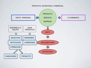 TE-ECOM Planes Comerciales