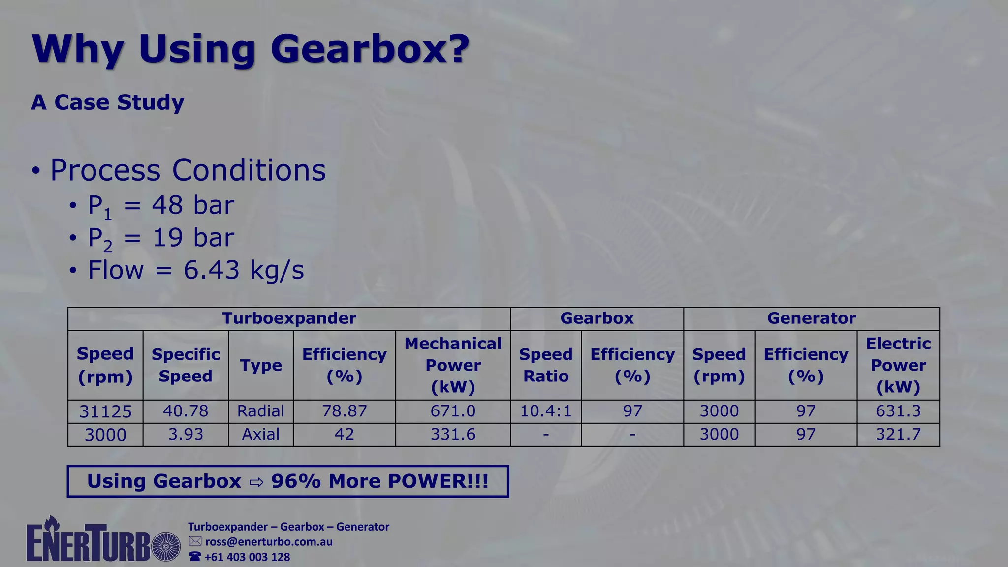 © Rooz Parhizkar
 gastec.au@outlook.com
 0403 003 128
Turboexpander – Gearbox – Generator
 ross@enerturbo.com.au
 +61 403 003 128
Why Using Gearbox?
• Process Conditions
• P1 = 48 bar
• P2 = 19 bar
• Flow = 6.43 kg/s
A Case Study
Turboexpander Gearbox Generator
Speed
(rpm)
Specific
Speed
Type
Efficiency
(%)
Mechanical
Power
(kW)
Speed
Ratio
Efficiency
(%)
Speed
(rpm)
Efficiency
(%)
Electric
Power
(kW)
31125 40.78 Radial 78.87 671.0 10.4:1 97 3000 97 631.3
3000 3.93 Axial 42 331.6 - - 3000 97 321.7
Using Gearbox ⇨ 96% More POWER!!!
 