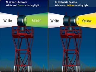 At airports Beacon:
White and Green rotating light
At Heliports Beacon:
White and Yellow rotating light
 