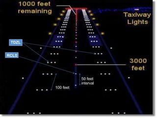 TDZL
RCLS
50 feet
interval
100 feet
 
