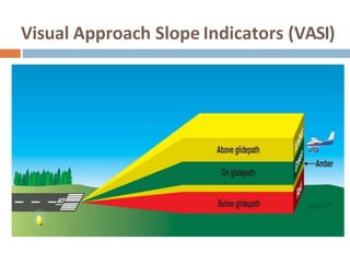 Visual Approach Slope Indicators (VASI)
 