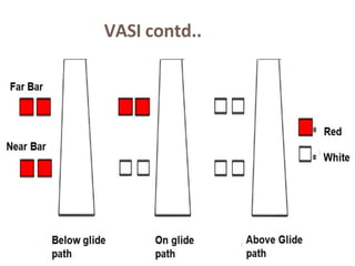 VASI contd..
 