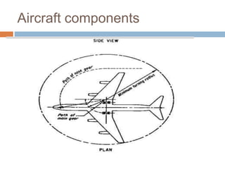 Aircraft components
 