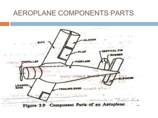 AEROPLANE COMPONENTS PARTS
 