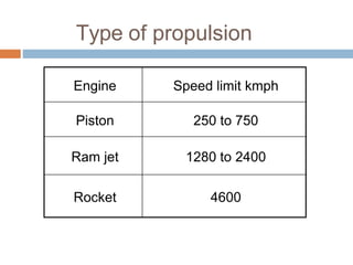 Type of propulsion
Engine Speed limit kmph
Piston 250 to 750
Ram jet 1280 to 2400
Rocket 4600
 