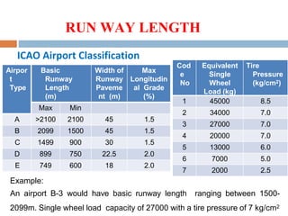 RUN WAY LENGTH
ICAO Airport Classification
Airpor
t
Type
Basic
Runway
Length
(m)
Width of
Runway
Paveme
nt (m)
Max
Longitudin
al Grade
(%)
Max Min
A >2100 2100 45 1.5
B 2099 1500 45 1.5
C 1499 900 30 1.5
D 899 750 22.5 2.0
E 749 600 18 2.0
Cod
e
No
Equivalent
Single
Wheel
Load (kg)
Tire
Pressure
(kg/cm2)
1 45000 8.5
2 34000 7.0
3 27000 7.0
4 20000 7.0
5 13000 6.0
6 7000 5.0
7 2000 2.5
Example:
An airport B-3 would have basic runway length ranging between 1500-
2099m. Single wheel load capacity of 27000 with a tire pressure of 7 kg/cm2
 
