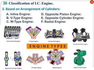 TE-II_01_I.C.Engine-1.pptx