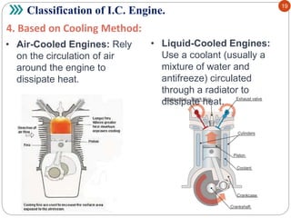 Types Of Ice Engine TE-II_01_I.C.Engine-1.pptx