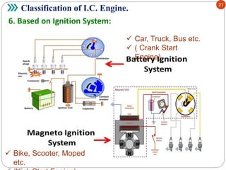 TE-II_01_I.C.Engine-1.pptx