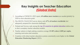 Key Insights on Teacher Education
(Global Data)
1. According to UNESCO’s 2022 report, 69 million more teachers are needed globally by
2030 to meet education goals.
2. The OECD’s TALIS 2019 survey shows only 67% of teachers worldwide feel
adequately prepared for classroom challenges.
3. Finland and Norway rank among the top 10 countries in global education indices due
to their exemplary teacher education models.
4. Teacher salaries in high-ranking countries average 15-30% above GDP per capita,
ensuring motivation and retention.
5. Countries with robust teacher education systems consistently score higher in the Global
Education Monitoring Report (2023).
 
