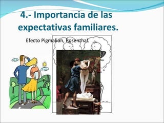   4.- Importancia de las expectativas familiares. Efecto Pigmalión, Rosenthal.  