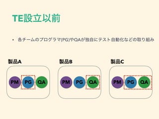 TE
• (PG) QA
PG QAPM PG QAPM PG QAPM
A B C
 