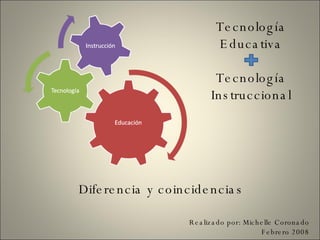 Tecnología Educativa Tecnología Instruccional Diferencia y coincidencias Realizado por: Michelle Coronado Febrero 2008 