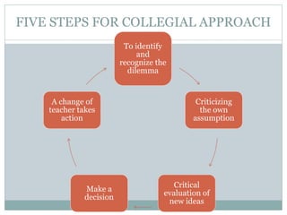 TE 01 APPROACHES OF TEACHER DEVELOPMENT.pptx