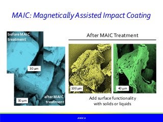 MAIC: MagneticallyAssisted ImpactCoating
30 µm
30 µm
100 µm 40 µm
before MAIC
treatment
after MAIC
treatment
After MAICTreatment
Add surface functionality
with solids or liquids
AVEKA
 