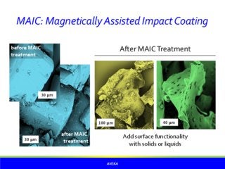 The Aveka Group's Particle Processing Technologies
