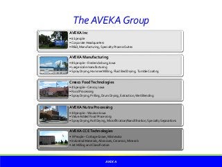 TheAVEKAGroup
AVEKA Inc
• 61 people
• Corporate Headquarters
• R&D, Manufacturing, Specialty Process Suites
AVEKA Manufacturing
• 85 people – Fredericksburg, Iowa
• Large scale manufacturing
• Spray Drying, Hammer Milling, Fluid Bed Drying, Tumble Coating
Cresco FoodTechnologies
• 45 people – Cresco, Iowa
• Food Processing
• Spray Drying, Prilling, Drum Drying, Extraction, Wet Blending
AVEKA Nutra Processing
• 30 people – Waukon Iowa
• Value Added Food Processing
• Spray Drying, Roll Drying, Microfiltration/Nanofiltration, Specialty Separations
AVEKA CCETechnologies
• 9 People – Cottage Grove, Minnesota
• Industrial Materials, Abrasives, Ceramics, Minerals
• Jet Milling and Classification
AVEKA
 