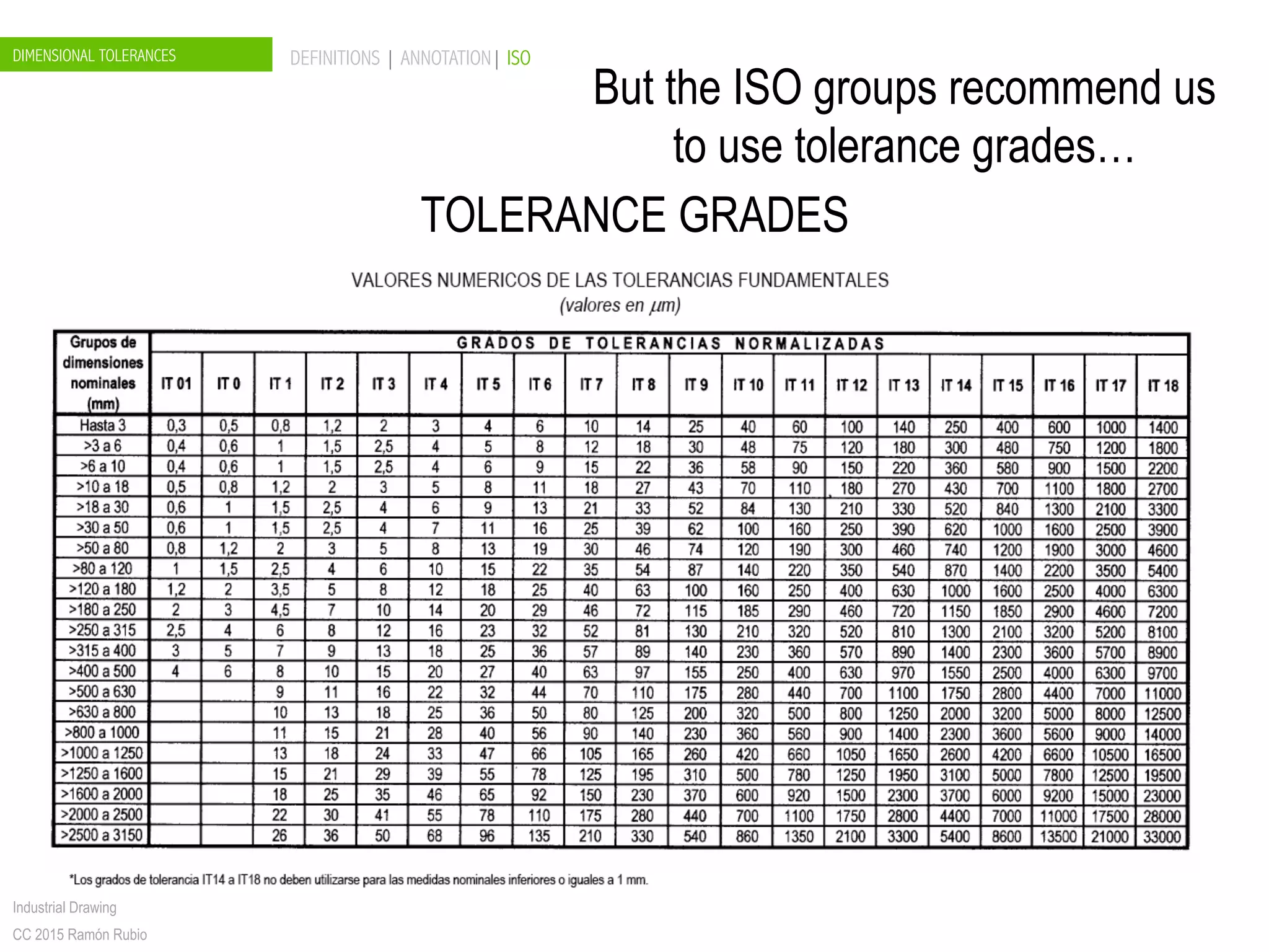 DIMENSIONAL TOLERANCES DEFINITIONS | ANNOTATION| ISO
Industrial Drawing
CC 2015 Ramón Rubio
TOLERANCE GRADES
But the ISO groups recommend us
to use tolerance grades…
 