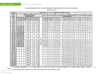 DIMENSIONAL TOLERANCES DEFINITIONS | ANNOTATION| ISO
Industrial Drawing
CC 2015 Ramón Rubio
 
