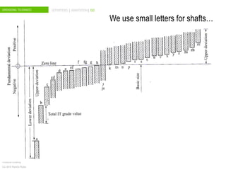 DIMENSIONAL TOLERANCES DEFINITIONS | ANNOTATION| ISO
Industrial Drawing
CC 2015 Ramón Rubio
We use small letters for shafts…
 