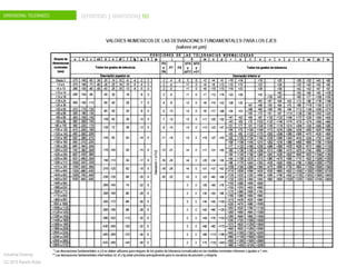 DIMENSIONAL TOLERANCES DEFINITIONS | ANNOTATION| ISO
Industrial Drawing
CC 2015 Ramón Rubio
 