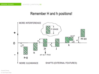 DIMENSIONAL TOLERANCES DEFINITIONS | ANNOTATION| ISO
Industrial Drawing
CC 2015 Ramón Rubio
Remember H and h positions!
 