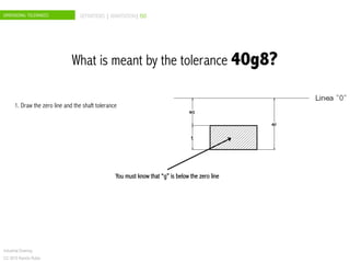 DIMENSIONAL TOLERANCES DEFINITIONS | ANNOTATION| ISO
Industrial Drawing
CC 2015 Ramón Rubio
1. Draw the zero line and the shaft tolerance
What is meant by the tolerance 40g8?
You must know that “g” is below the zero line
 