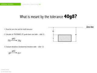 DIMENSIONAL TOLERANCES DEFINITIONS | ANNOTATION| ISO
Industrial Drawing
CC 2015 Ramón Rubio
2. Calculate its TOLERANCE (IT grade-basic size table – slide 5)
1. Draw the zero line and the shaft tolerance
IT8 39µ
ø40
3. Evaluate deviations (fundamental deviation table – slide 12)
g8 es=
ø40
What is meant by the tolerance 40g8?
Zero line
 