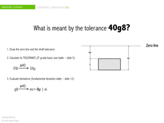 DIMENSIONAL TOLERANCES DEFINITIONS | ANNOTATION| ISO
Industrial Drawing
CC 2015 Ramón Rubio
2. Calculate its TOLERANCE (IT grade-basic size table – slide 5)
1. Draw the zero line and the shaft tolerance
IT8 39µ
ø40
3. Evaluate deviations (fundamental deviation table – slide 12)
g8 es=-9µ | ei
ø40
What is meant by the tolerance 40g8?
Zero line
 