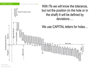 DIMENSIONAL TOLERANCES DEFINITIONS | ANNOTATION| ISO
Industrial Drawing
CC 2015 Ramón Rubio
With ITs we will know the tolerance,
but not the position (in the hole or in
the shaft) It will be defined by
deviations …
We use CAPITAL letters for holes…
 