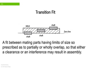 FITS
Industrial Drawing
CC 2015 Ramón Rubio
A fit between mating parts having limits of size so
prescribed as to partially or wholly overlap, so that either
a clearance or an interference may result in assembly.
Transition Fit
shaft shaft
shaftHOLE
Zero line
 