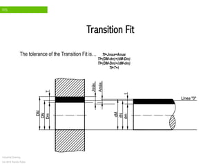 FITS
Industrial Drawing
CC 2015 Ramón Rubio
Transition Fit
The tolerance of the Transition Fit is…
 