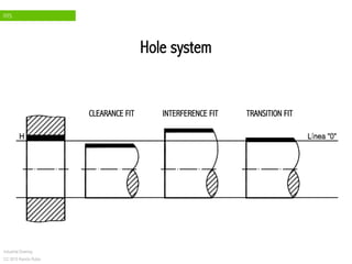 FITS
Industrial Drawing
CC 2015 Ramón Rubio
Hole system
CLEARANCE FIT INTERFERENCE FIT TRANSITION FIT
 