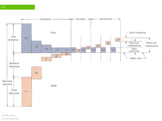 FITS
Industrial Drawing
CC 2015 Ramón Rubio
 