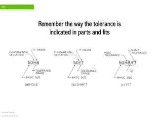 FITS
Industrial Drawing
CC 2015 Ramón Rubio
Remember the way the tolerance is
indicated in parts and fits
 