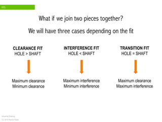 FITS
Industrial Drawing
CC 2015 Ramón Rubio
What if we join two pieces together?
CLEARANCE FIT
HOLE > SHAFT
We will have three cases depending on the fit
INTERFERENCE FIT
HOLE < SHAFT
TRANSITION FIT
HOLE = SHAFT
Maximum clearance
Minimum clearance
Maximum interference
Minimum interference
Maximum clearance
Maximum interference
 