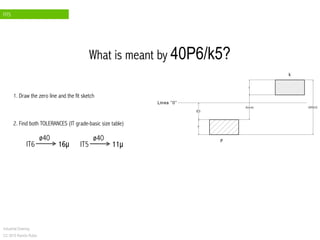 FITS
Industrial Drawing
CC 2015 Ramón Rubio
2. Find both TOLERANCES (IT grade-basic size table)
1. Draw the zero line and the fit sketch
IT6 16µ
ø40
IT5 11µ
ø40
What is meant by 40P6/k5?
 