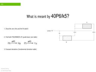 FITS
Industrial Drawing
CC 2015 Ramón Rubio
2. Find both TOLERANCES (IT grade-basic size table)
1. Draw the zero line and the fit sketch
IT6 16µ
ø40
3. Evaluate deviations (fundamental deviation table)
IT5 11µ
ø40
What is meant by 40P6/k5?
 