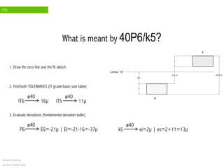 FITS
Industrial Drawing
CC 2015 Ramón Rubio
2. Find both TOLERANCES (IT grade-basic size table)
1. Draw the zero line and the fit sketch
IT6 16µ
ø40
3. Evaluate deviations (fundamental deviation table)
P6 ES=-21µ | EI=-21-16=-37µ
ø40
IT5 11µ
ø40
k5 ei=2µ | es=2+11=13µ
ø40
What is meant by 40P6/k5?
 
