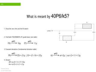 FITS
Industrial Drawing
CC 2015 Ramón Rubio
2. Find both TOLERANCES (IT grade-basic size table)
1. Draw the zero line and the fit sketch
IT6 16µ
ø40
3. Evaluate deviations (fundamental deviation table)
P6 ES=-21µ | EI=-21-16=-37µ
ø40
4. Answer:
AM=es-EI=13+37=50µ
Am=ei-ES=2+21=23µ
IT5 11µ
ø40
k5 ei=2µ | es=2+11=13µ
ø40
What is meant by 40P6/k5?
 