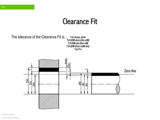 FITS
Industrial Drawing
CC 2015 Ramón Rubio
Clearance Fit
Zero line
The tolerance of the Clearance Fit is…
 